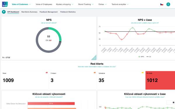 Ipsos Reporting Platform